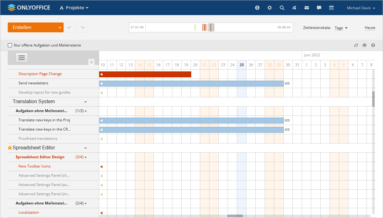 Using Gantt Chart