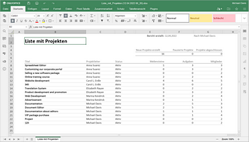Bericht Liste mit Projekten