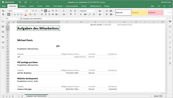 Bericht Aufgaben des Mitarbeiters