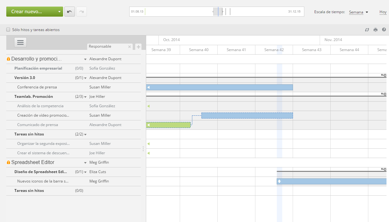 Using Gantt Chart