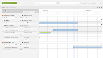 Using Gantt Chart
