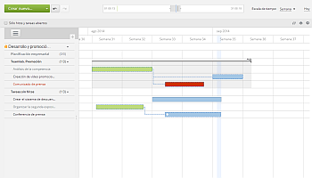 ¿Cómo manejar su proyecto usando el diagrama de Gantt? Paso 3