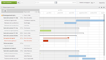 Comment gérer votre projet en utilisant le diagramme de Gantt ? Etape 3