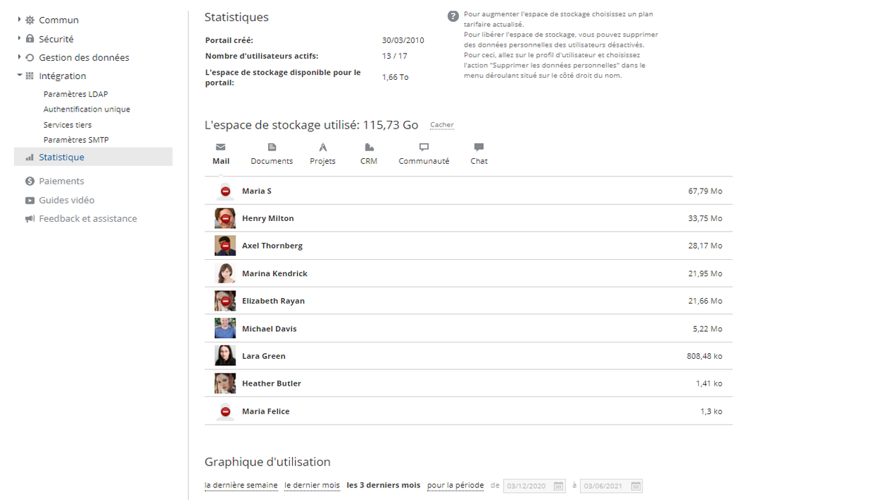 Affichage des statistiques du portail