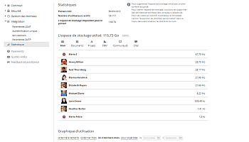 Affichage des statistiques du portail