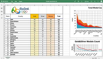 Viewing Spreadsheet