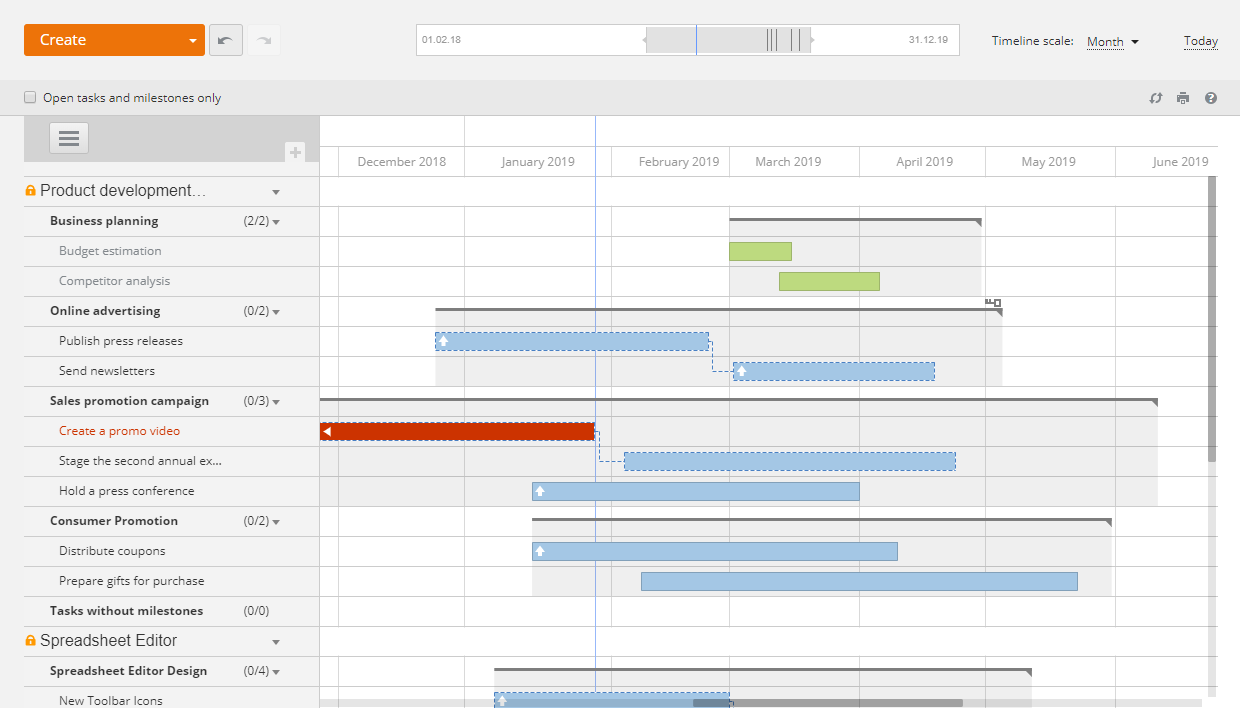 Using Gantt Chart