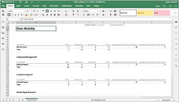 Project Reports