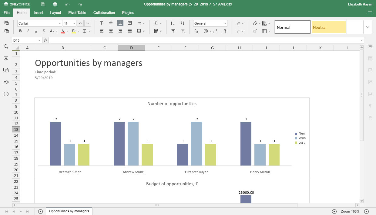 CRM Reports