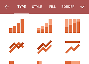 Chart type