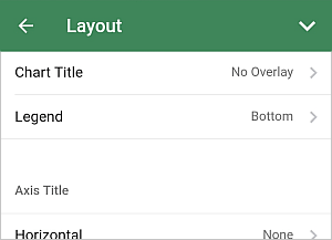 Chart layout
