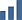 Chart icon