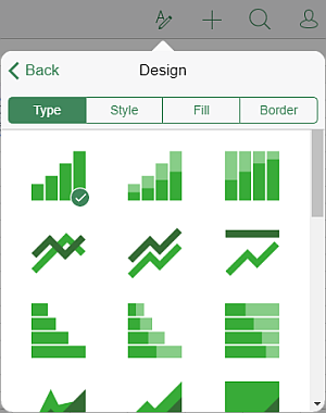 Chart type