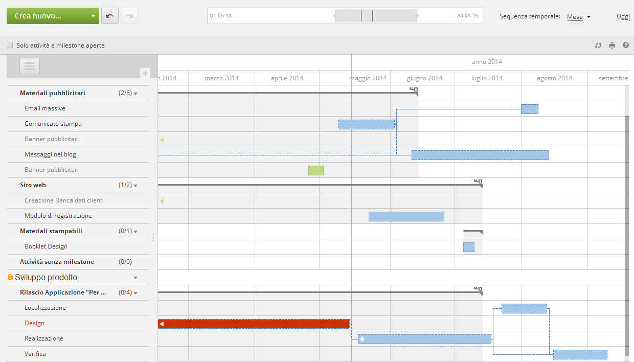 Uso del diagramma di Gantt