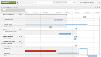 Uso del diagramma di Gantt