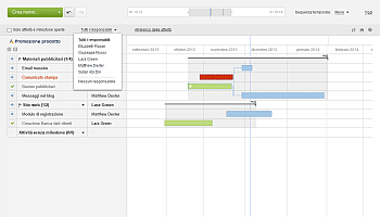 Come gestire il tuo progetto usando il diagramma di Gantt? Passo 3