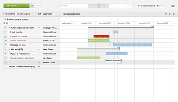 Come gestire il tuo progetto usando il diagramma di Gantt? Passo 4