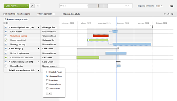 Come gestire il tuo progetto usando il diagramma di Gantt? Passo 5