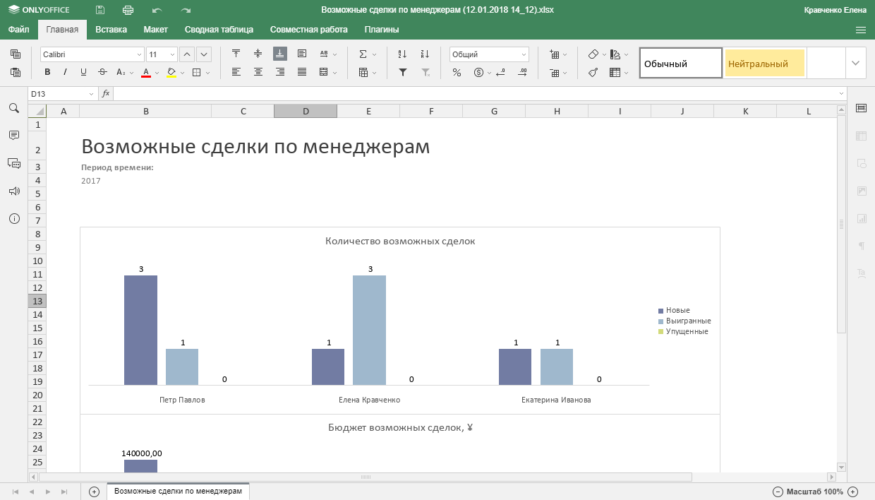 Отчеты CRM