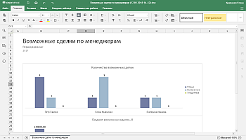 Отчеты CRM