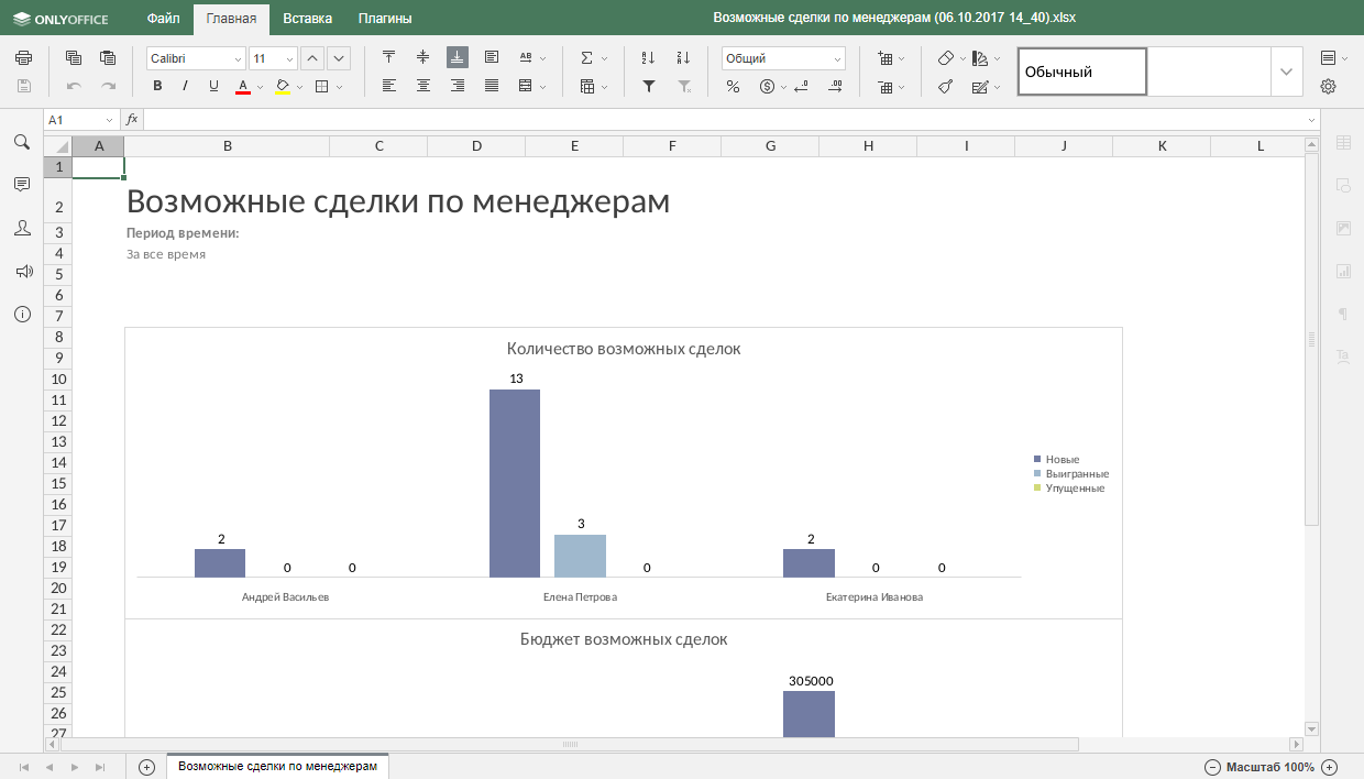 Как отслеживать потенциальные продажи? Шаг 8