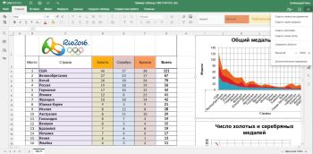 freeze row in excel Step 2