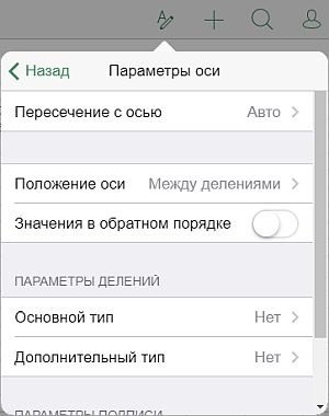 Горизонтальная ось диаграммы