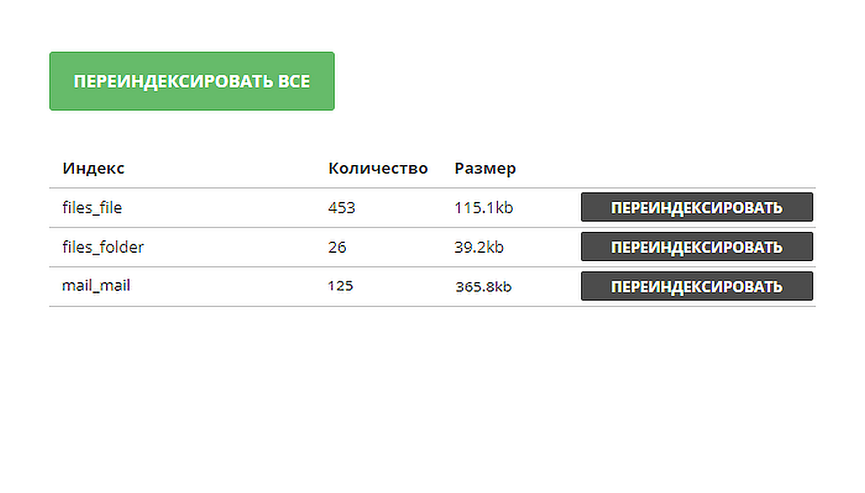 Переиндексация