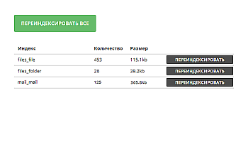 Переиндексация